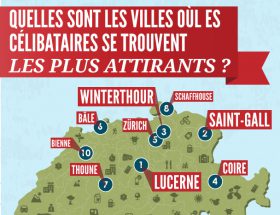 top 10 célibataires suisses les plus attirants