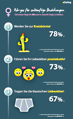 Zuckermama dating-sites in der nähe von e