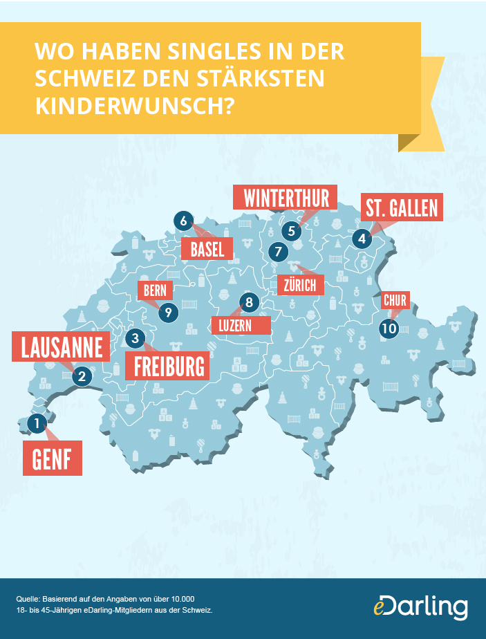 Infografik: Kinderwunsch in der Schweiz