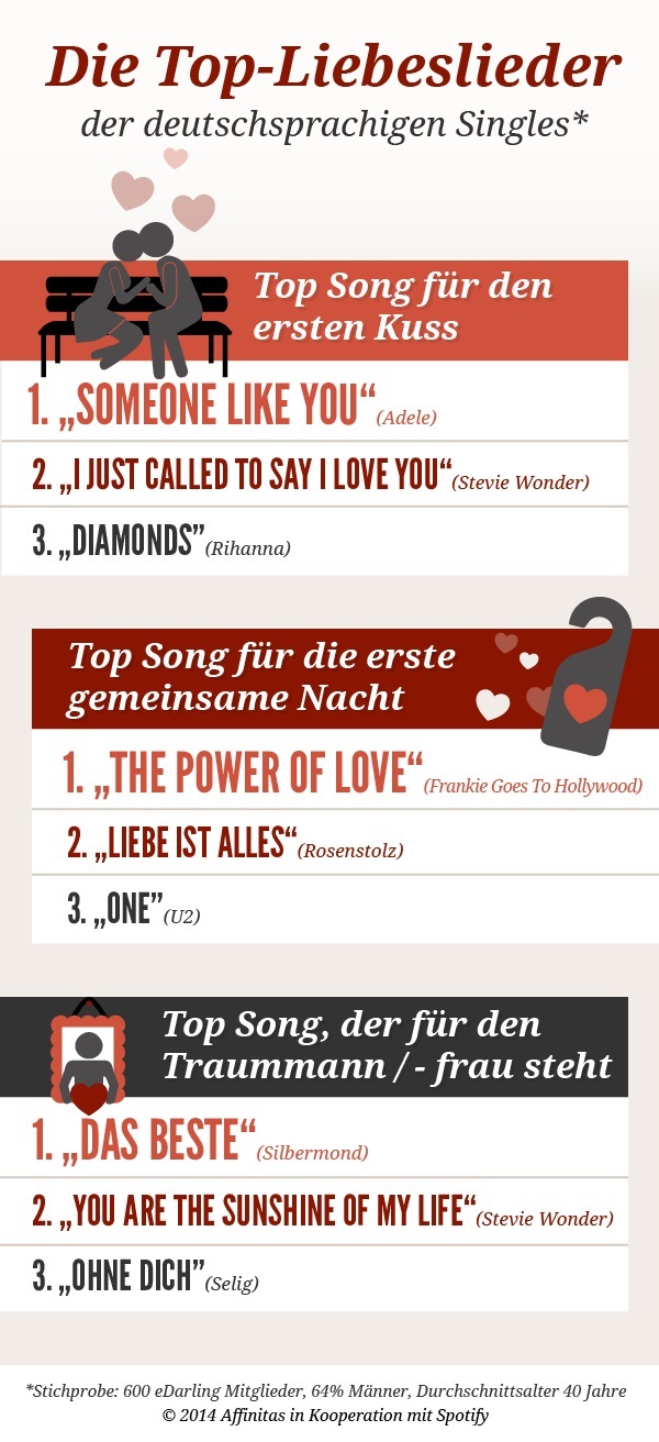 Die Top-Liebeslieder unter deutschsprachigen Singles