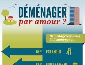 Infographie - Déménager en ville ou à la campagne par amour 