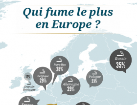 la cigarette chez les célibataires