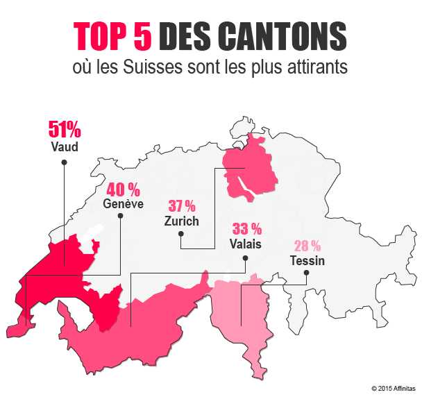 top 5 des cantons où les Suisses sont les plus attirants