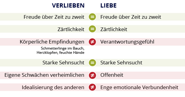 Unterschied zwischen dating-sites und chatrooms